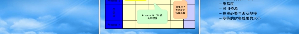 如何进行PROJECT的选定