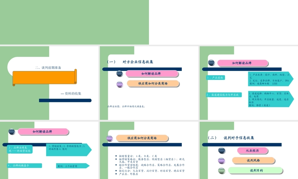 如何进行促销谈判