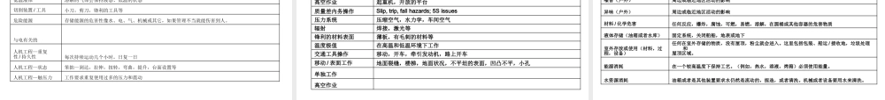 如何进行风险评估
