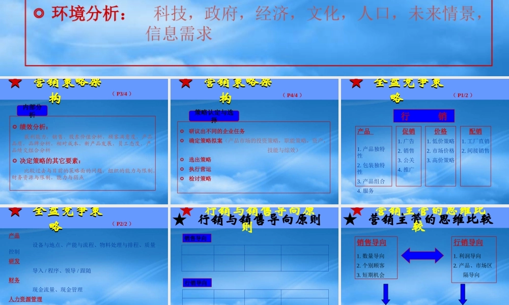 如何进行年度营销规划