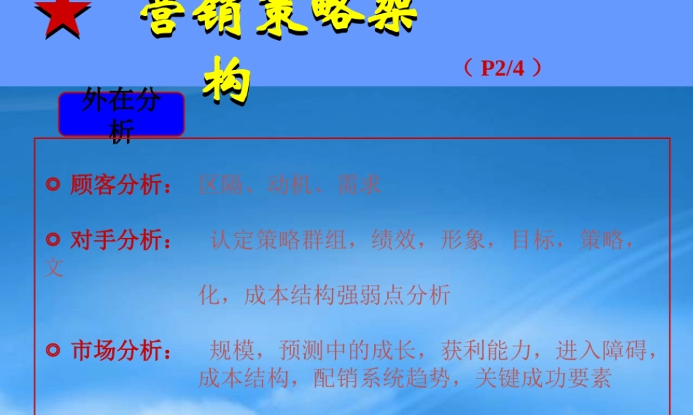 如何进行年度营销规划课件
