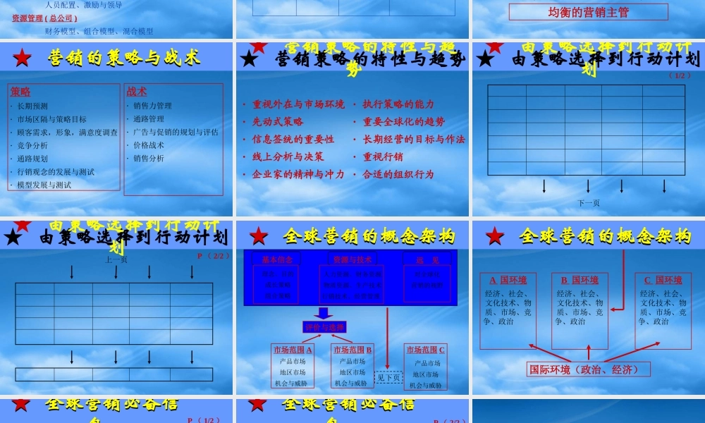 如何进行年度营销规划课件