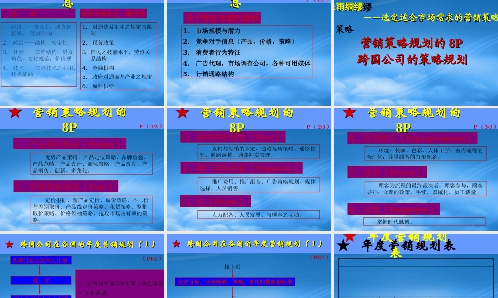 如何进行年度营销规划课件