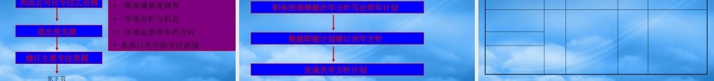 如何进行年度营销规划课件