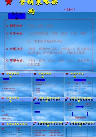 如何进行年度营销规划课件