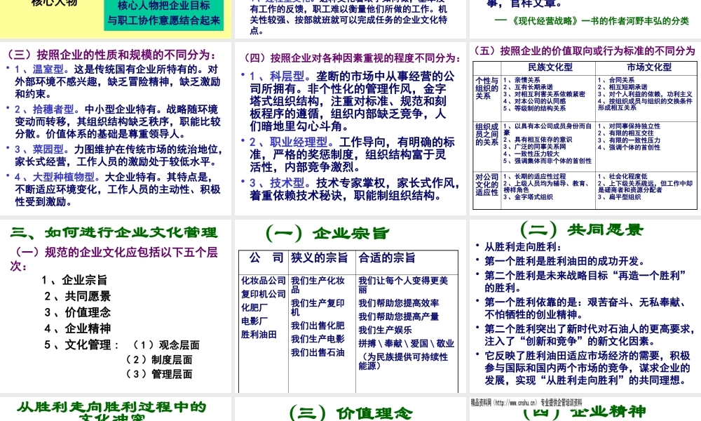 如何进行企业文化管理