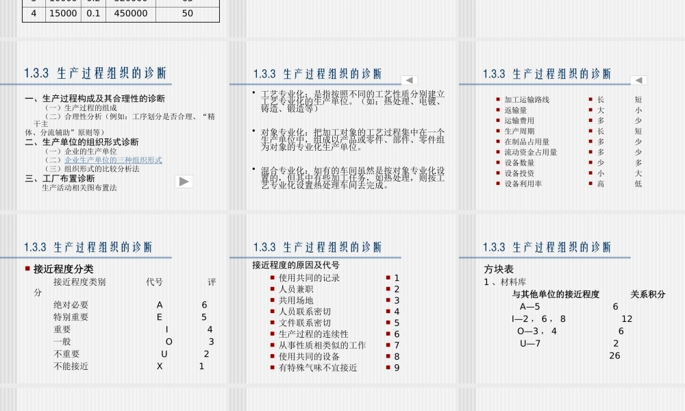 如何进行生产管理诊断