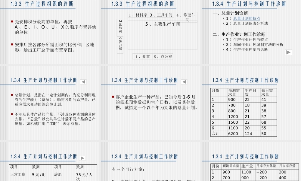 如何进行生产管理诊断