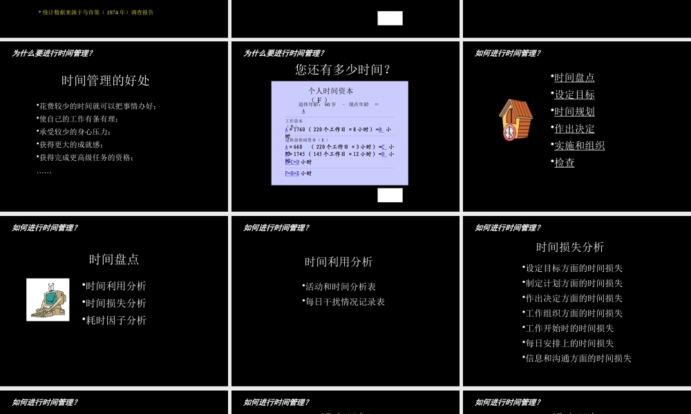 如何进行时间管理(ppt 页)