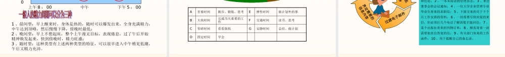 如何进行时间管理（学员版）