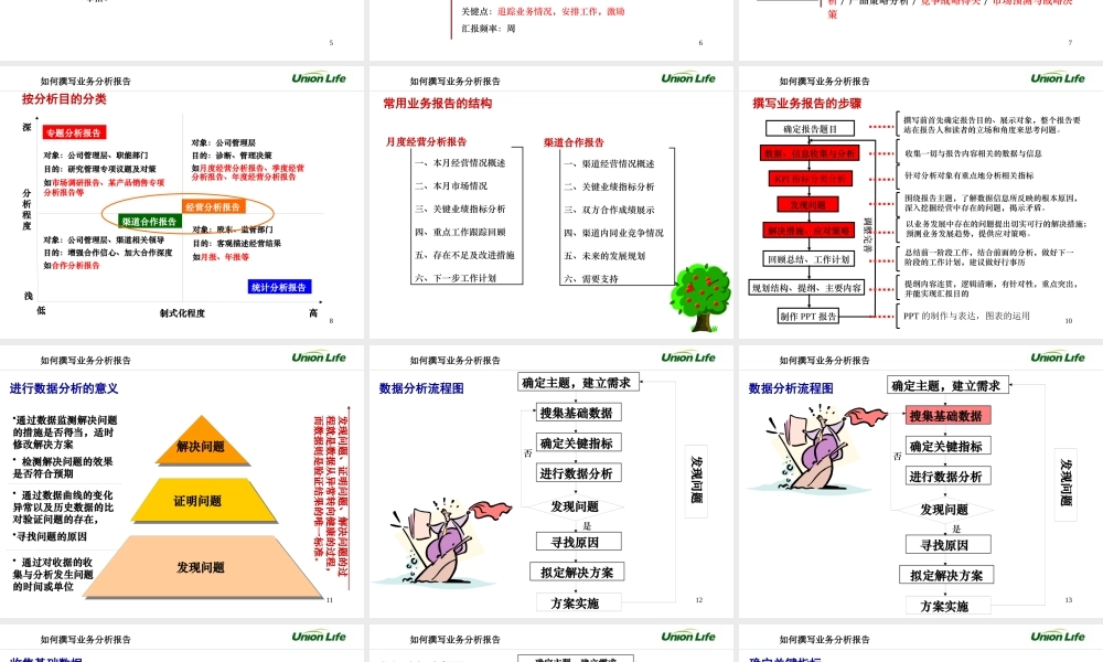 如何进行业务分析及报告撰写