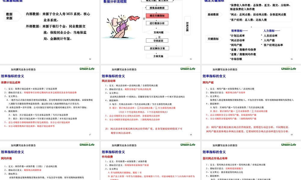 如何进行业务分析及报告撰写