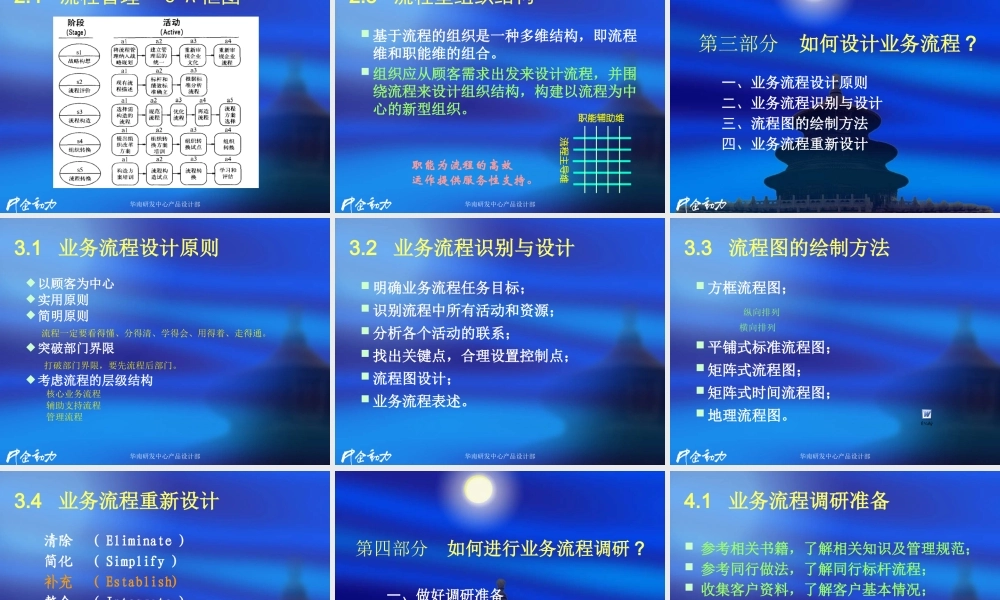 如何进行业务流程分析