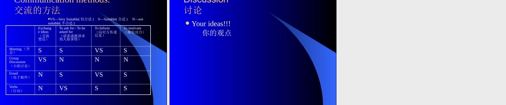 如何进行有效的交流