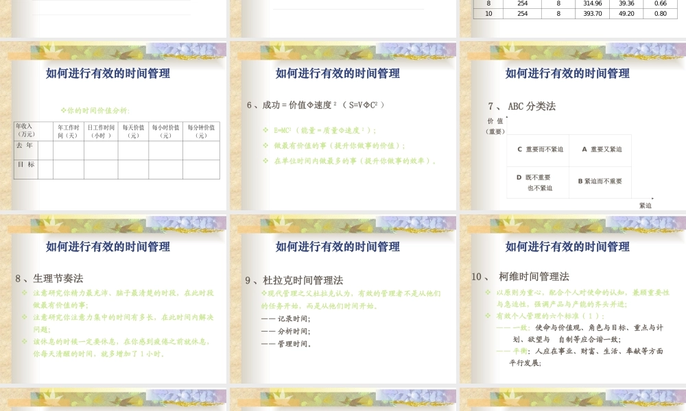如何进行有效的时间管理(ppt 19页)