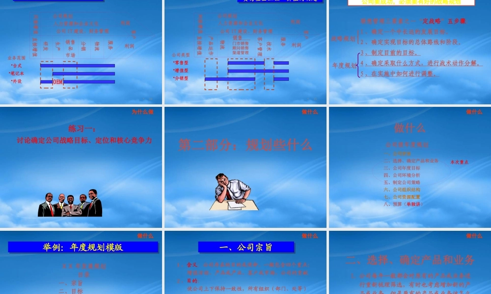 如何进行战略和年度规划课件