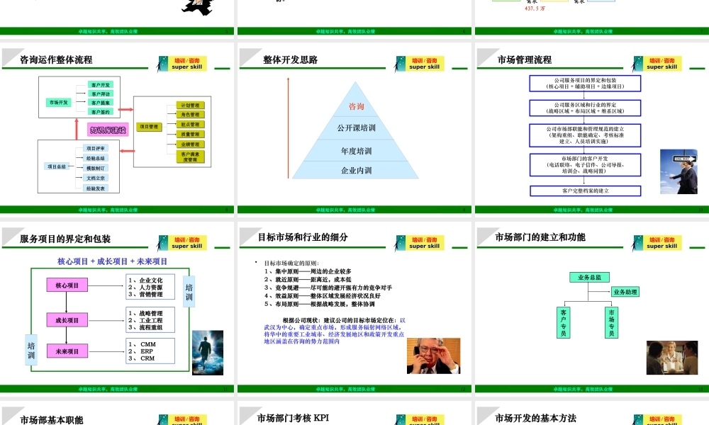 如何进行咨询公司的市场开发