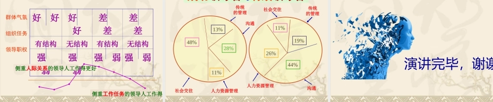 如何精心打造高超领导力