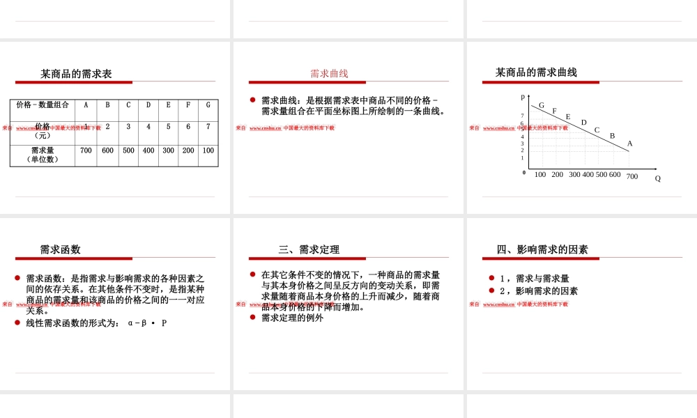 如何均衡产品的价格