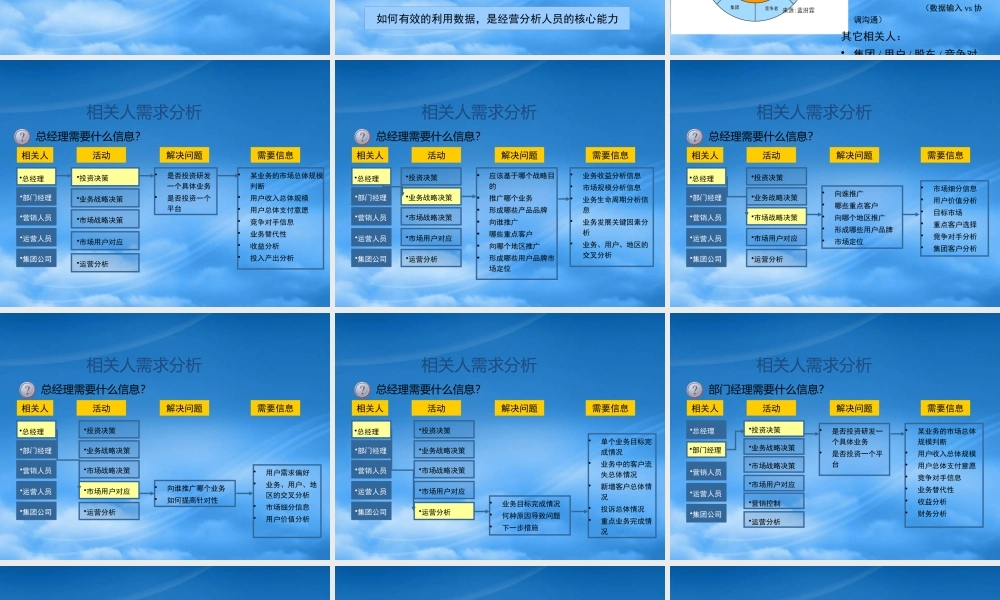 如何开好企业运营分析会：经营分析培训