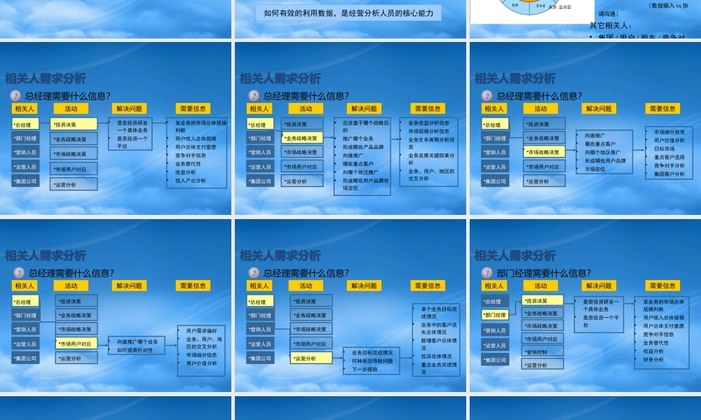 如何开好企业运营分析会中国移动经营分析培训材料