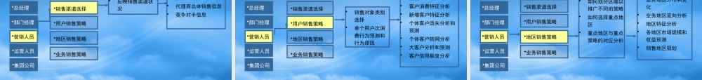 如何开好企业运营分析会中国移动经营分析培训材料