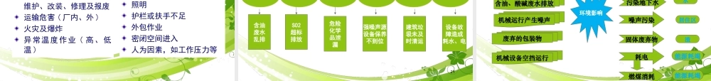 如何开展风险评估