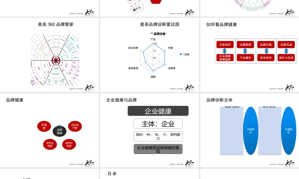 如何开展品牌诊断