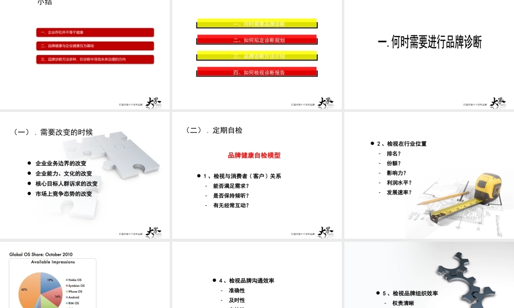 如何开展品牌诊断