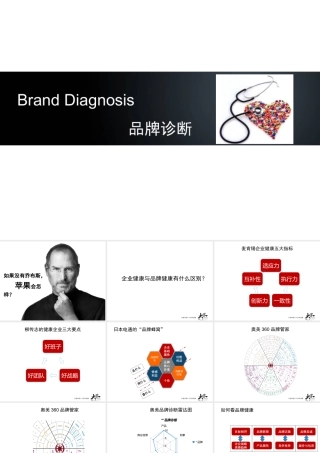 如何开展品牌诊断