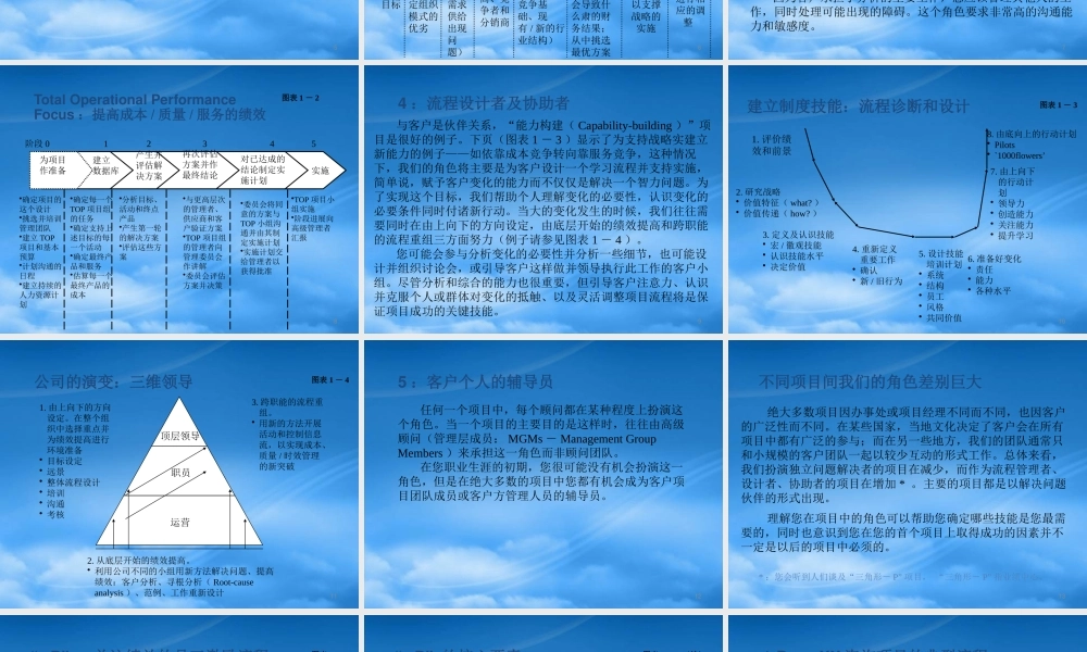 如何开展项目(ppt72)(1)
