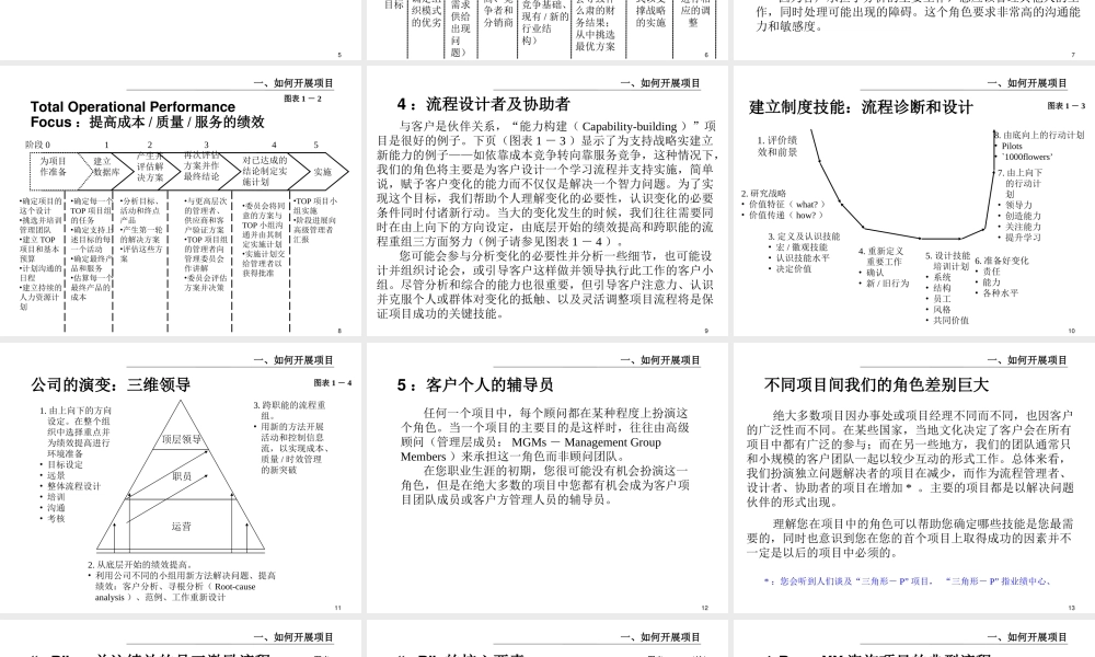 如何开展项目