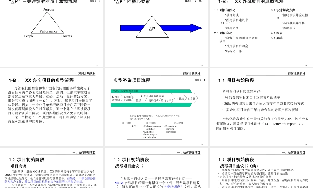 如何开展项目