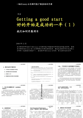 如何开展项目管理(ppt 73页)