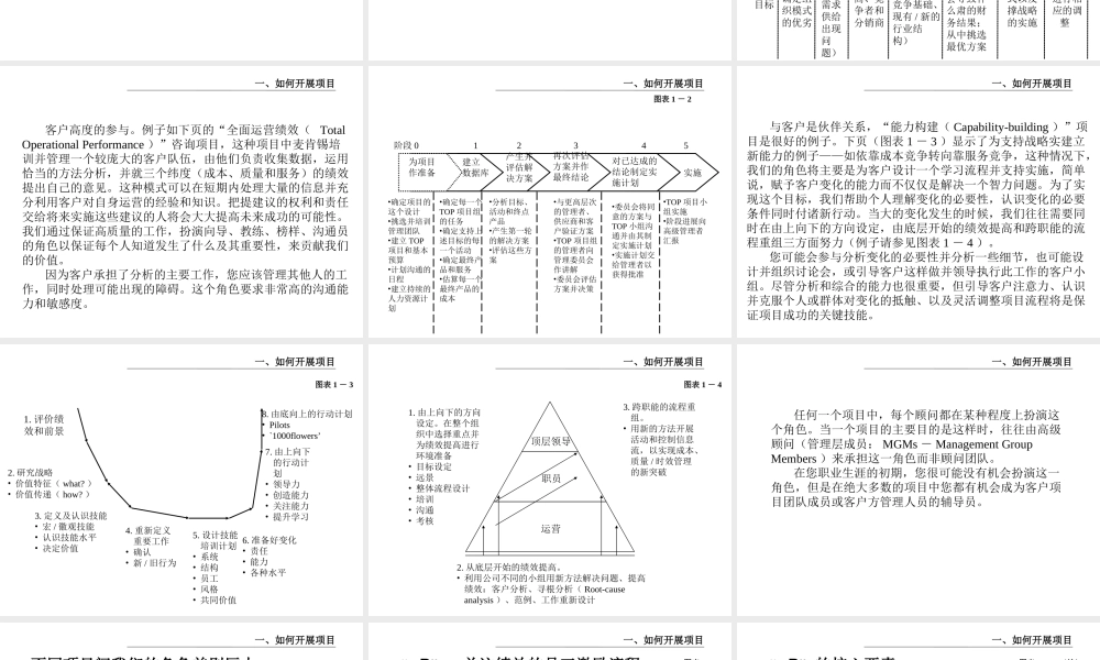 如何开展项目管理