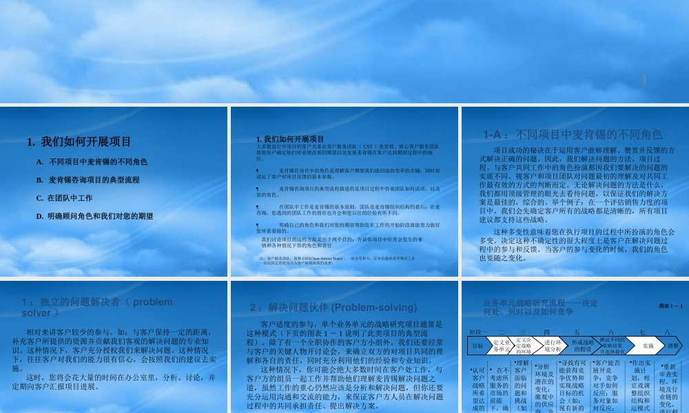 如何开展项目-好的开始是成功的一半