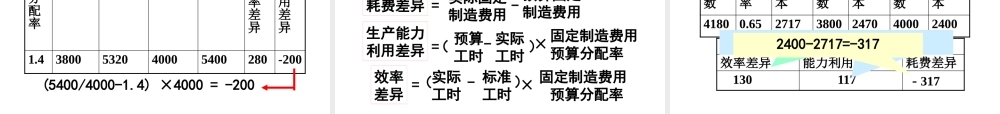 如何看待成本管理制度