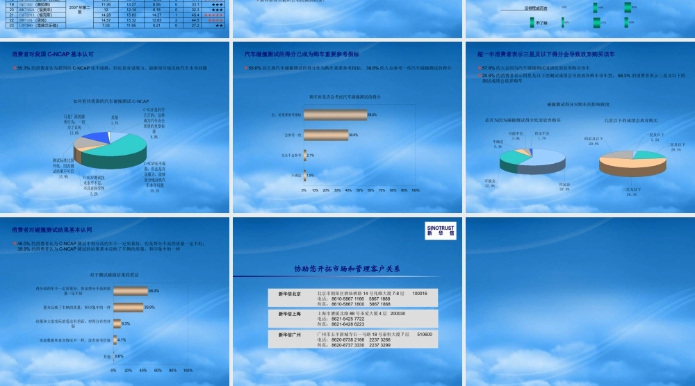 如何看待汽车碰撞测试