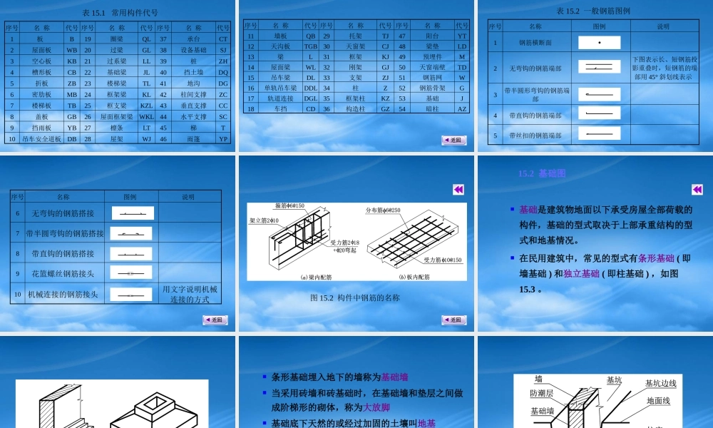 如何快速看懂建筑结构施工图