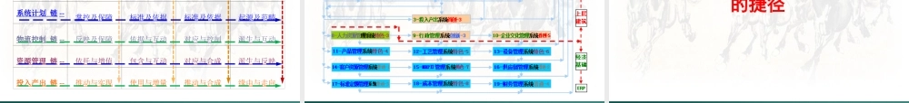 如何快速提升中国民营企业管理的通路