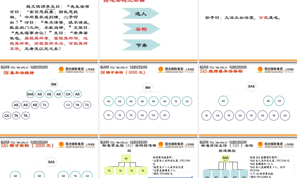 如何快速有效搭建团队架构