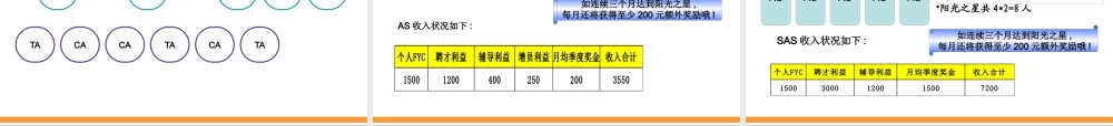 如何快速有效搭建团队架构