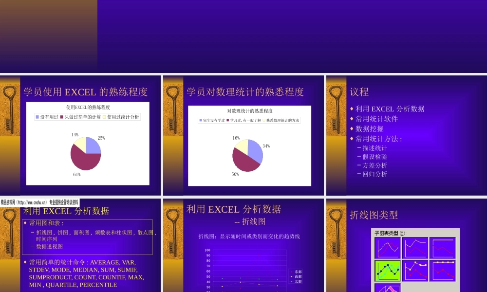 如何利用EXCEL分析数据