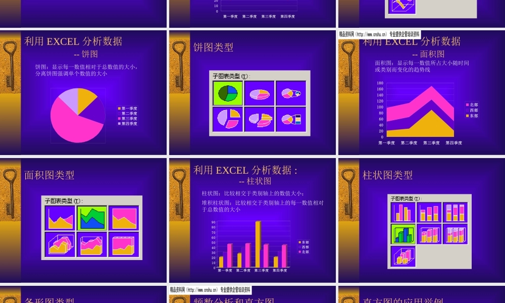 如何利用EXCEL分析数据