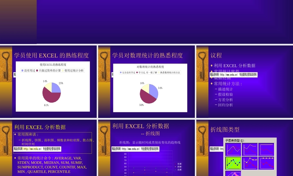 如何利用EXCEL分析数据的方法课件