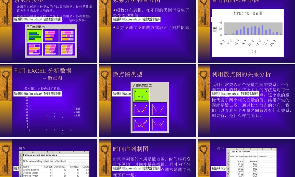 如何利用EXCEL分析数据的方法课件