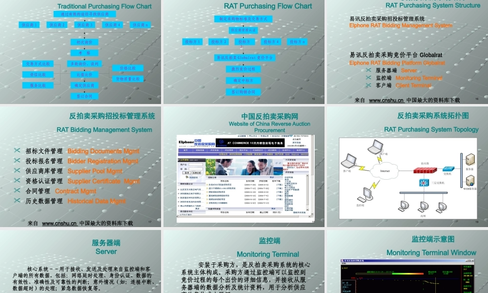 如何利用反拍卖技术提高企业和政府采购透明度降低采购成本