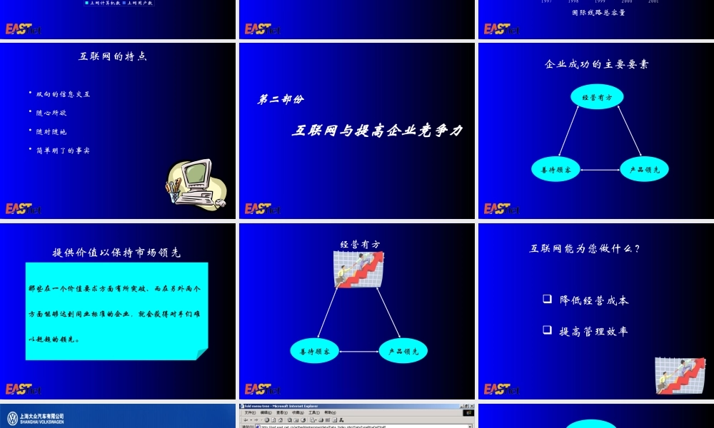 如何利用互联网提高企业竞争力