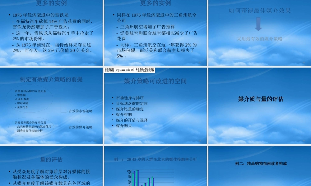 如何利用媒介策略来倍增广告效果