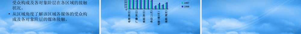 如何利用媒介策略来倍增广告效果